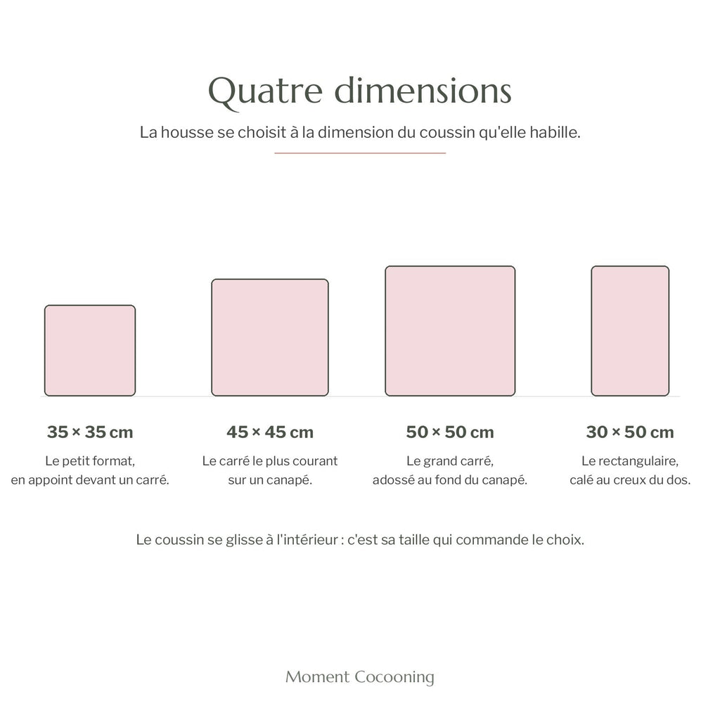 Les quatre dimensions de la housse comparées à l'échelle