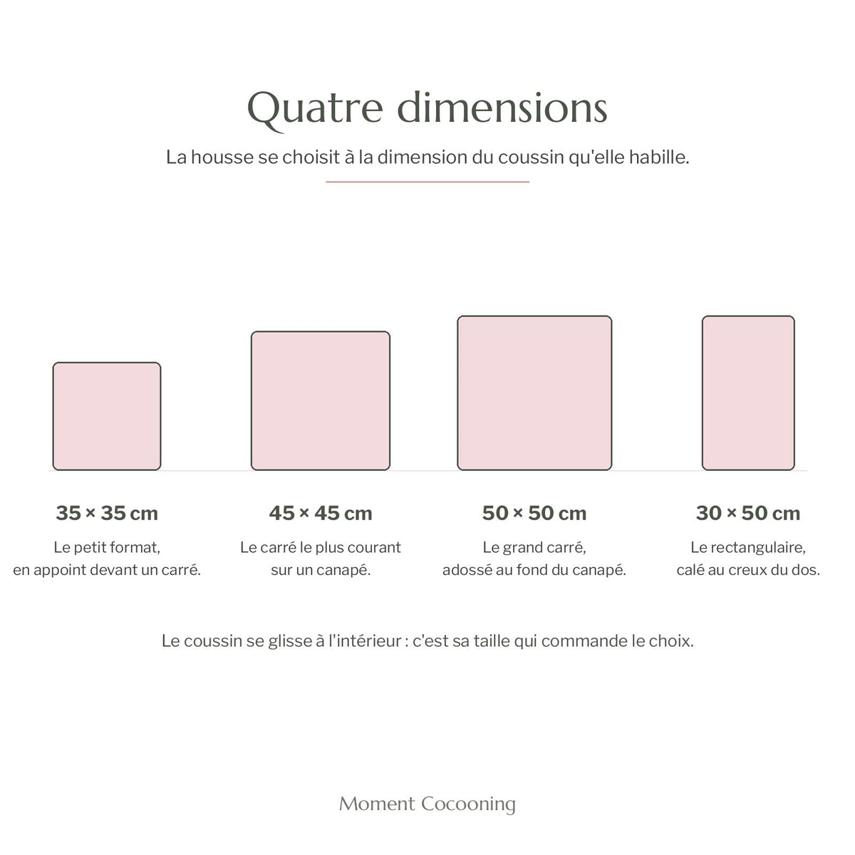 Les quatre dimensions de la housse comparées à l'échelle
