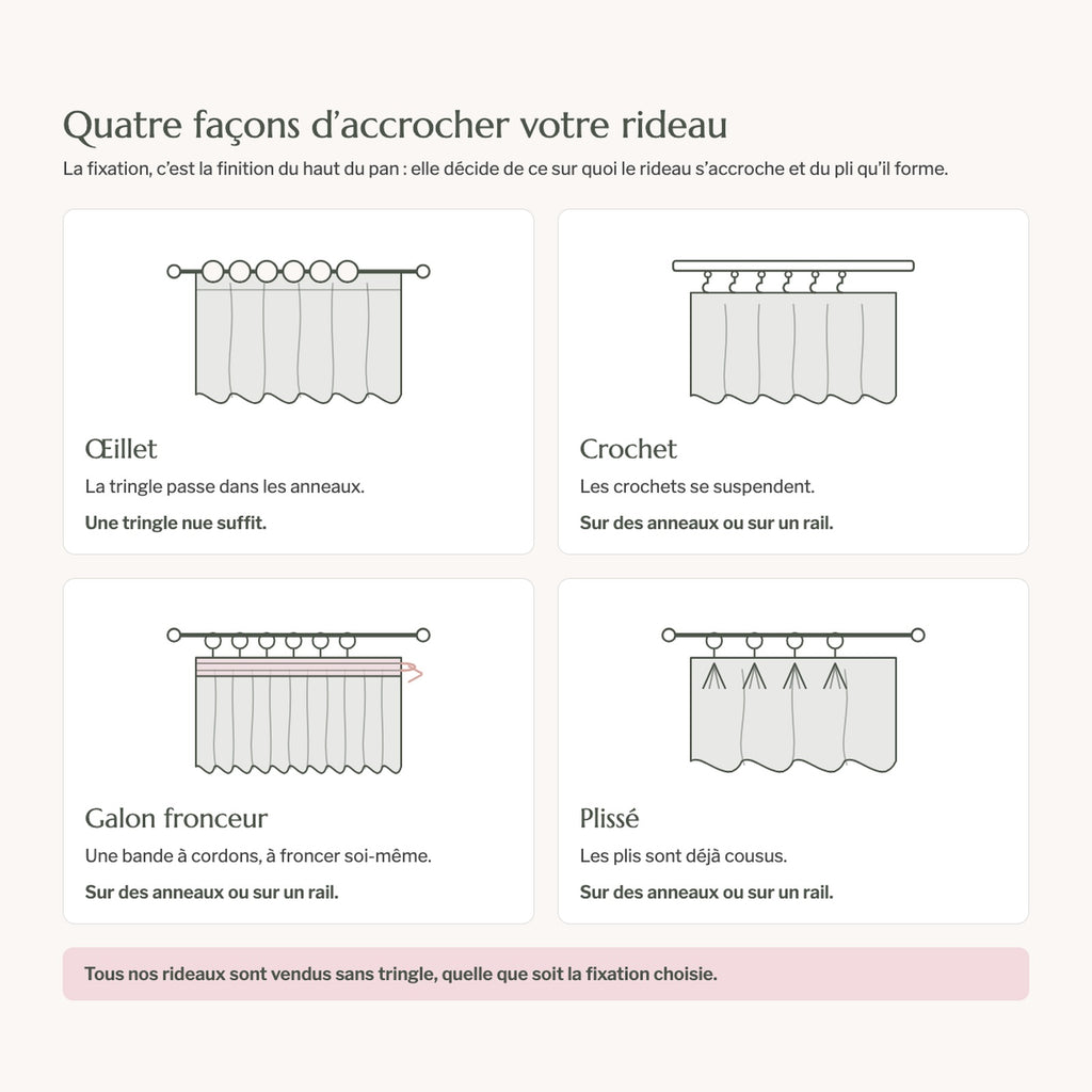 Schéma des quatre fixations du rideau : œillet, crochet, galon fronceur et plissé