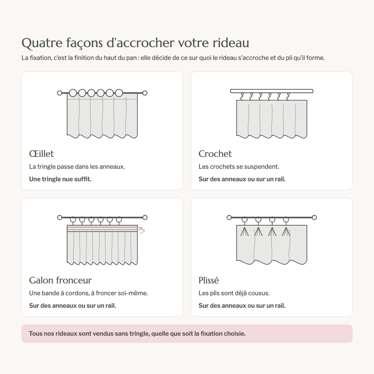 Schéma des quatre fixations du rideau : œillet, crochet, galon fronceur et plissé