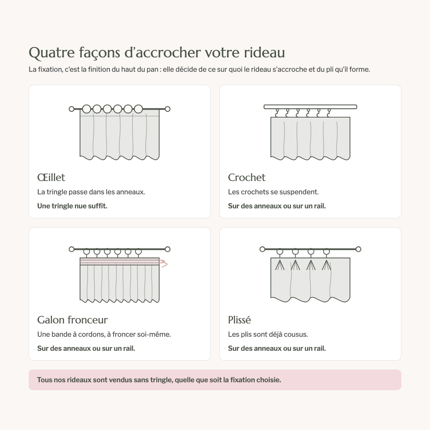 Schéma des quatre fixations de rideau : œillet, crochet, galon fronceur et plissé Image