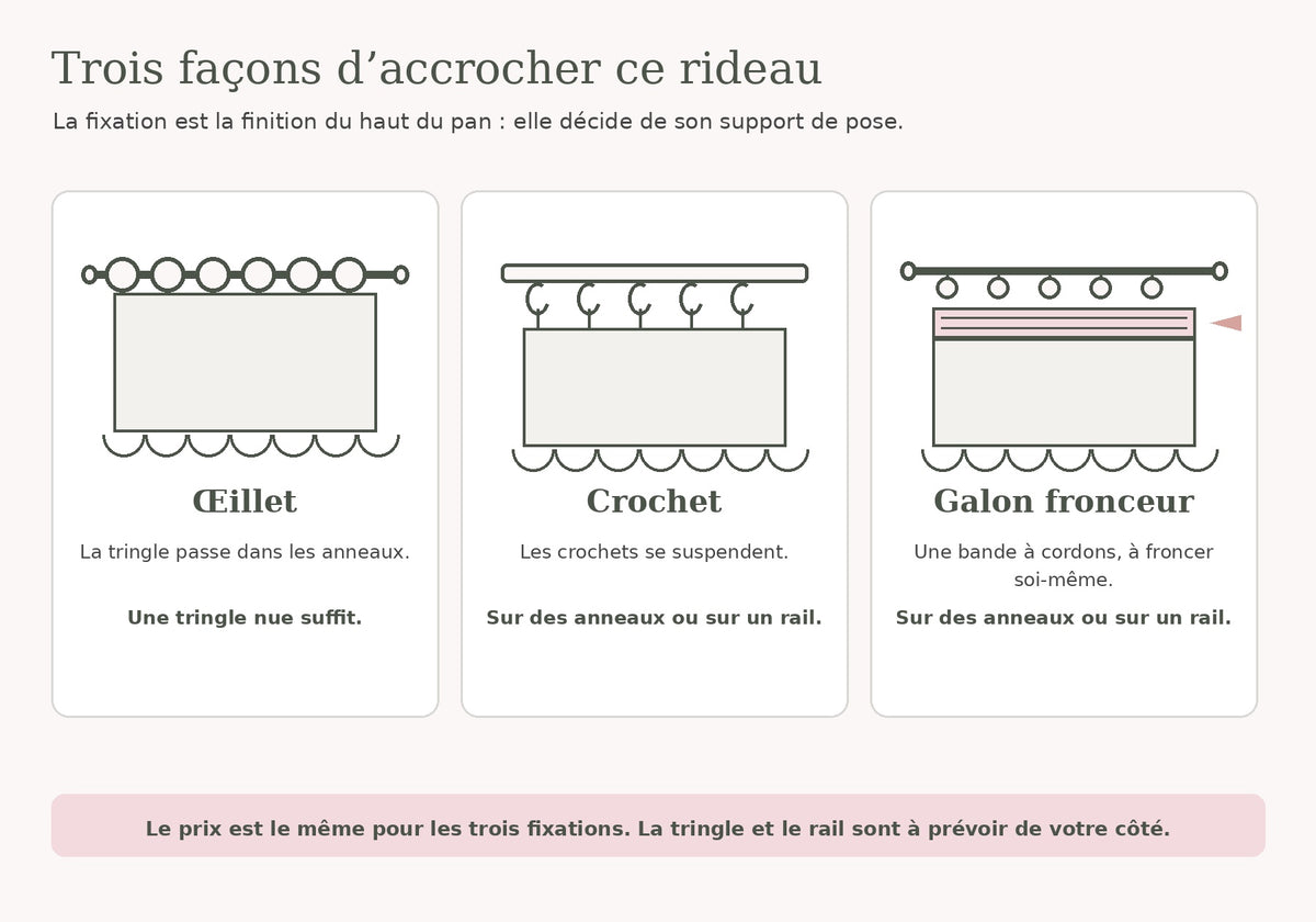 Schéma des trois fixations du rideau bohème : œillet, crochet et galon fronceur Image
