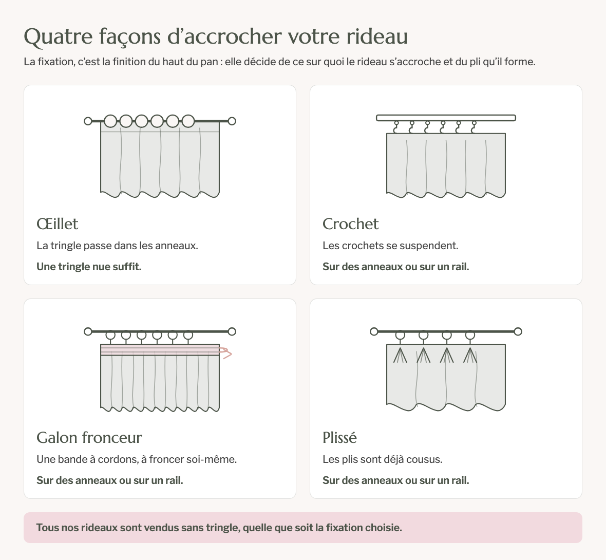 Schéma des quatre façons d'accrocher un rideau Image