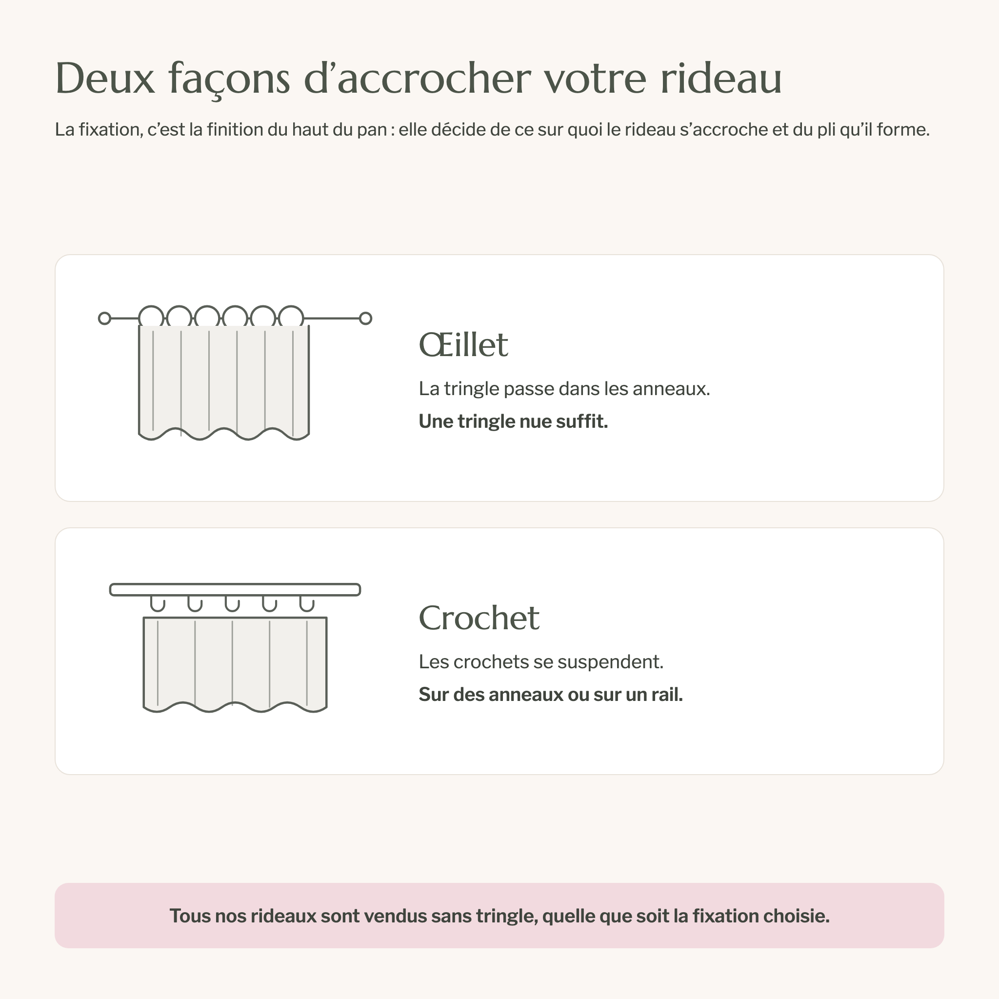 Schéma des deux fixations du rideau : œillet et crochet Image