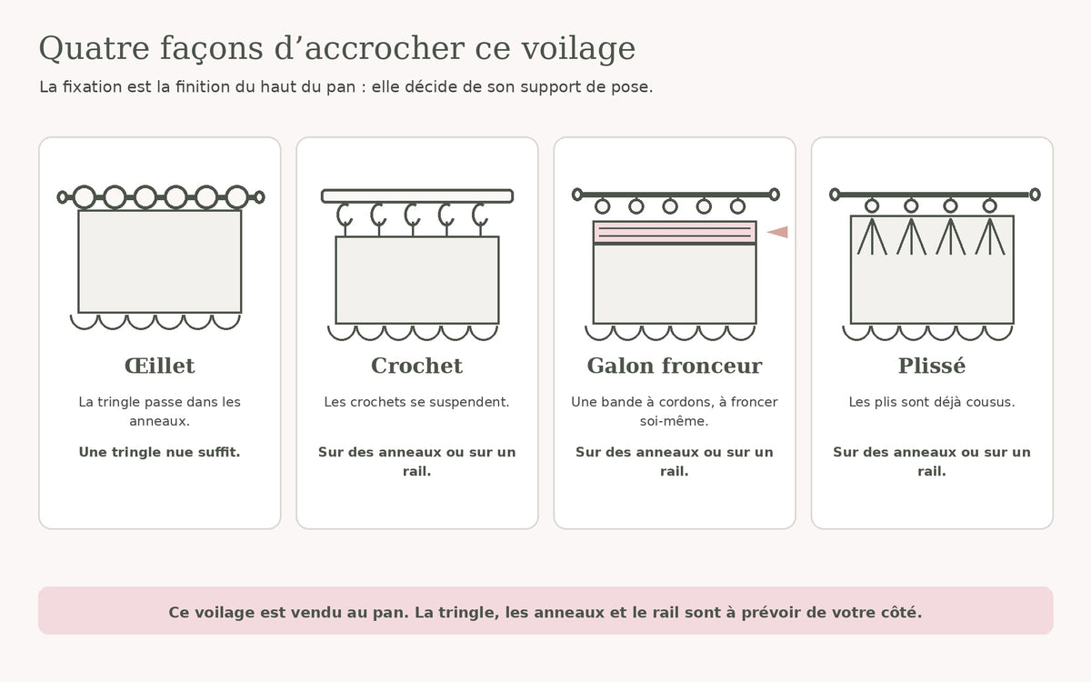 Schéma des quatre fixations du voilage brodé : œillet, crochet, galon fronceur, plissé Image