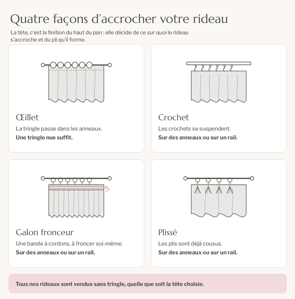 Schéma des quatre têtes de rideau : œillet, crochet, galon fronceur et plissé Image
