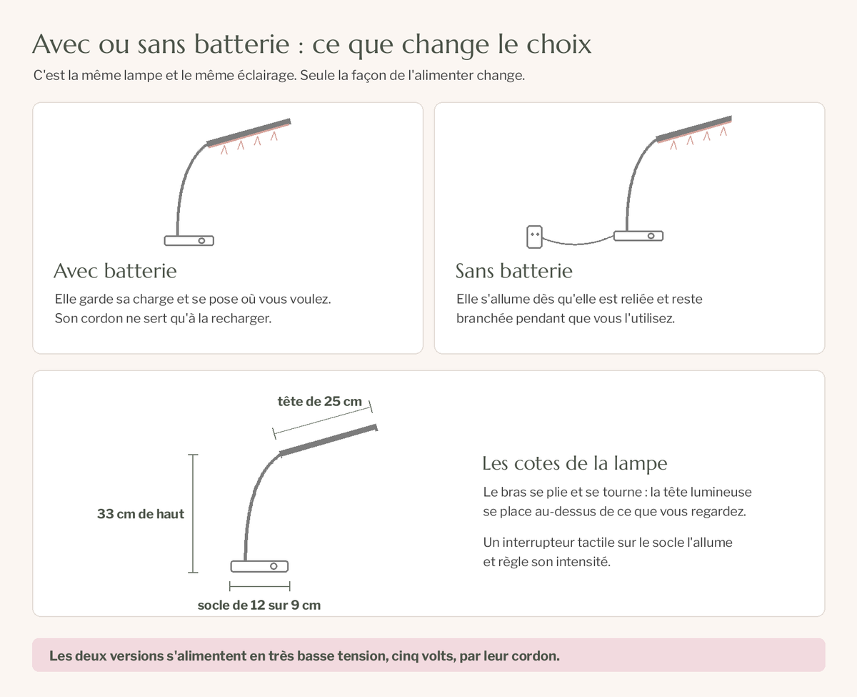 Schéma : la version avec batterie, la version sans batterie, et les cotes de la lampe Image