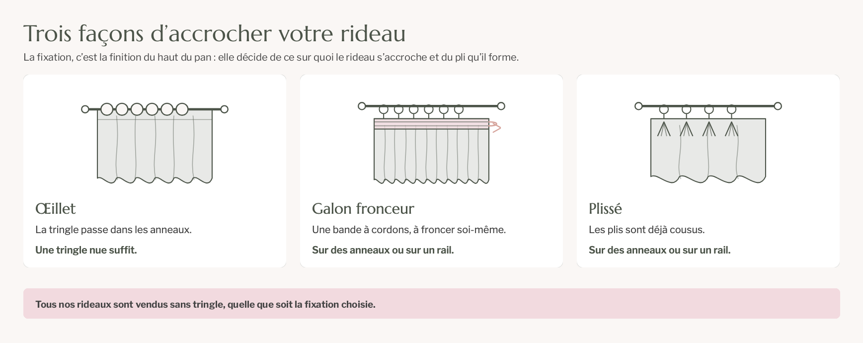 Les trois têtes du rideau court, œillet, galon fronceur et plissé Image