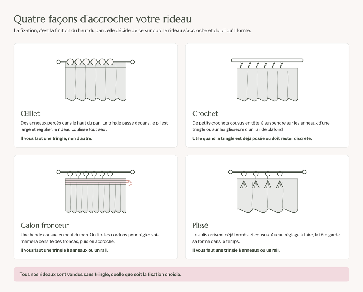 Schéma des quatre fixations de rideau : œillet, crochet, galon fronceur et plissé Image