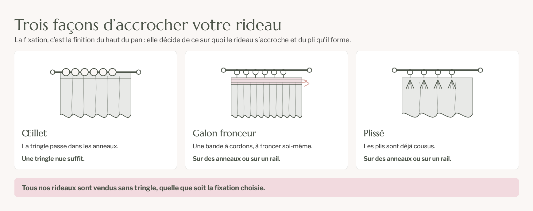 Œillet, galon fronceur ou plissé : ce sur quoi chaque tête s'accroche Image
