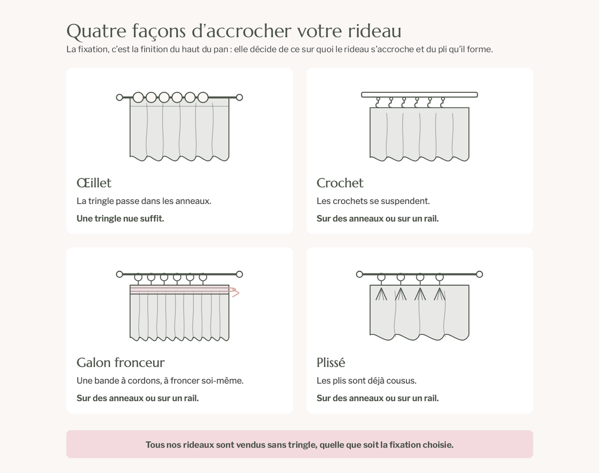 Les quatre façons d’accrocher le rideau : œillet, crochet, galon fronceur et plissé Image