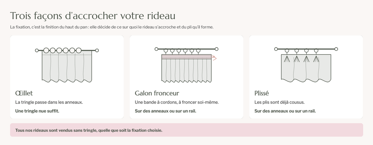 Schéma des trois têtes de rideau proposées : œillet, galon fronceur et plissé Image