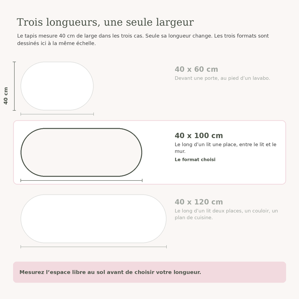 Schéma des trois longueurs du tapis Hello à la même échelle, le 40 x 100 cm mis en avant