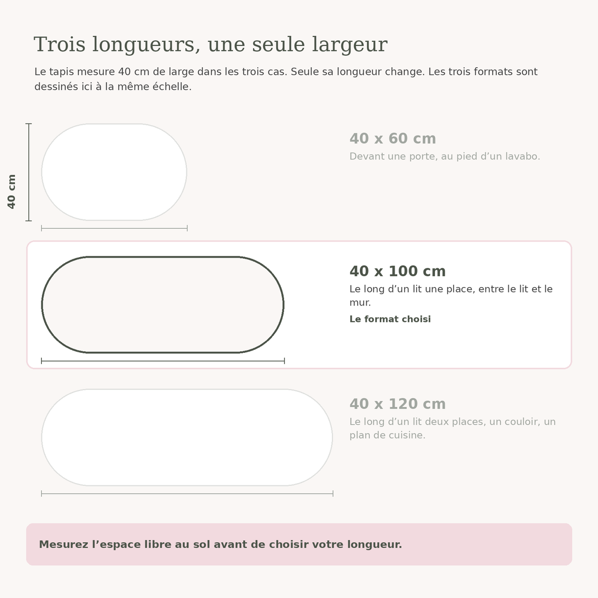 Schéma des trois longueurs du tapis Hello à la même échelle, le 40 x 100 cm mis en avant