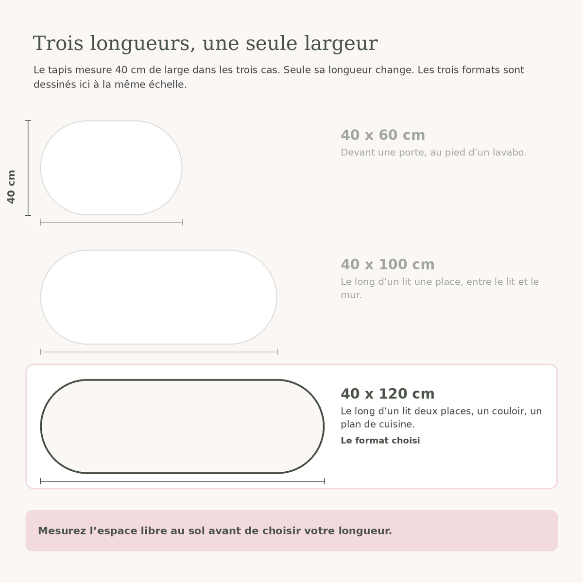 Schéma des trois longueurs du tapis Hello à la même échelle, le 40 x 120 cm mis en avant