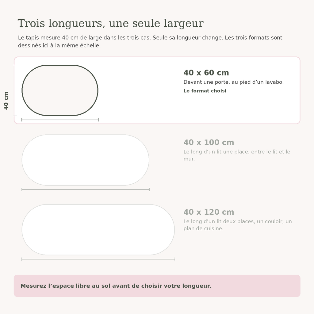 Schéma des trois longueurs du tapis Hello à la même échelle, le 40 x 60 cm mis en avant