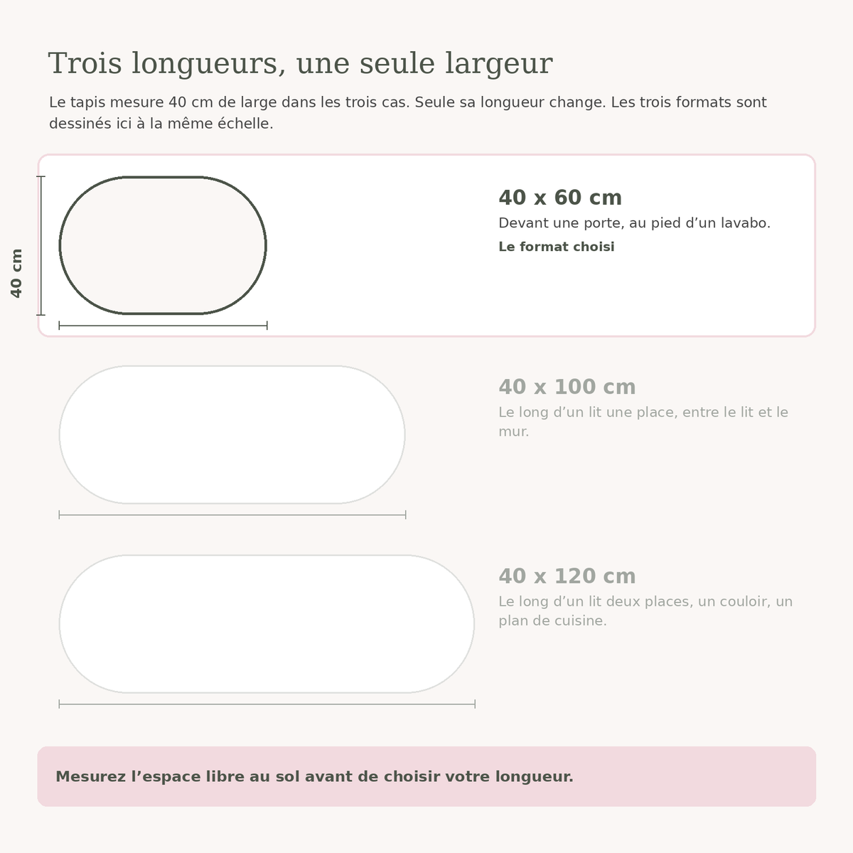 Schéma des trois longueurs du tapis Hello à la même échelle, le 40 x 60 cm mis en avant