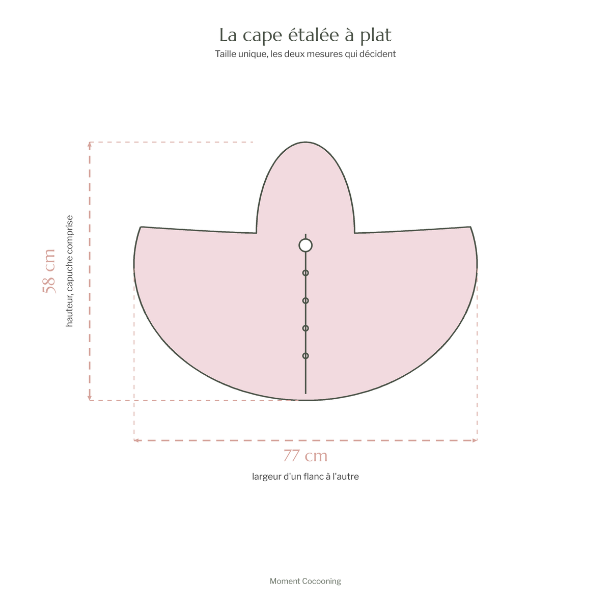 Schema a la charte de la cape etalee a plat : la silhouette avec sa capuche, le bouton et la rangee de pressions, cotee 58 cm de hauteur capuche comprise et 77 cm de largeur