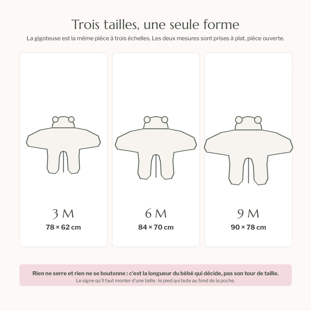 Schema des trois tailles de la gigoteuse, 3 M 78 x 62 cm, 6 M 84 x 70 cm et 9 M 90 x 78 cm, dessinees a l echelle les unes des autres, cotes prises a plat piece ouverte