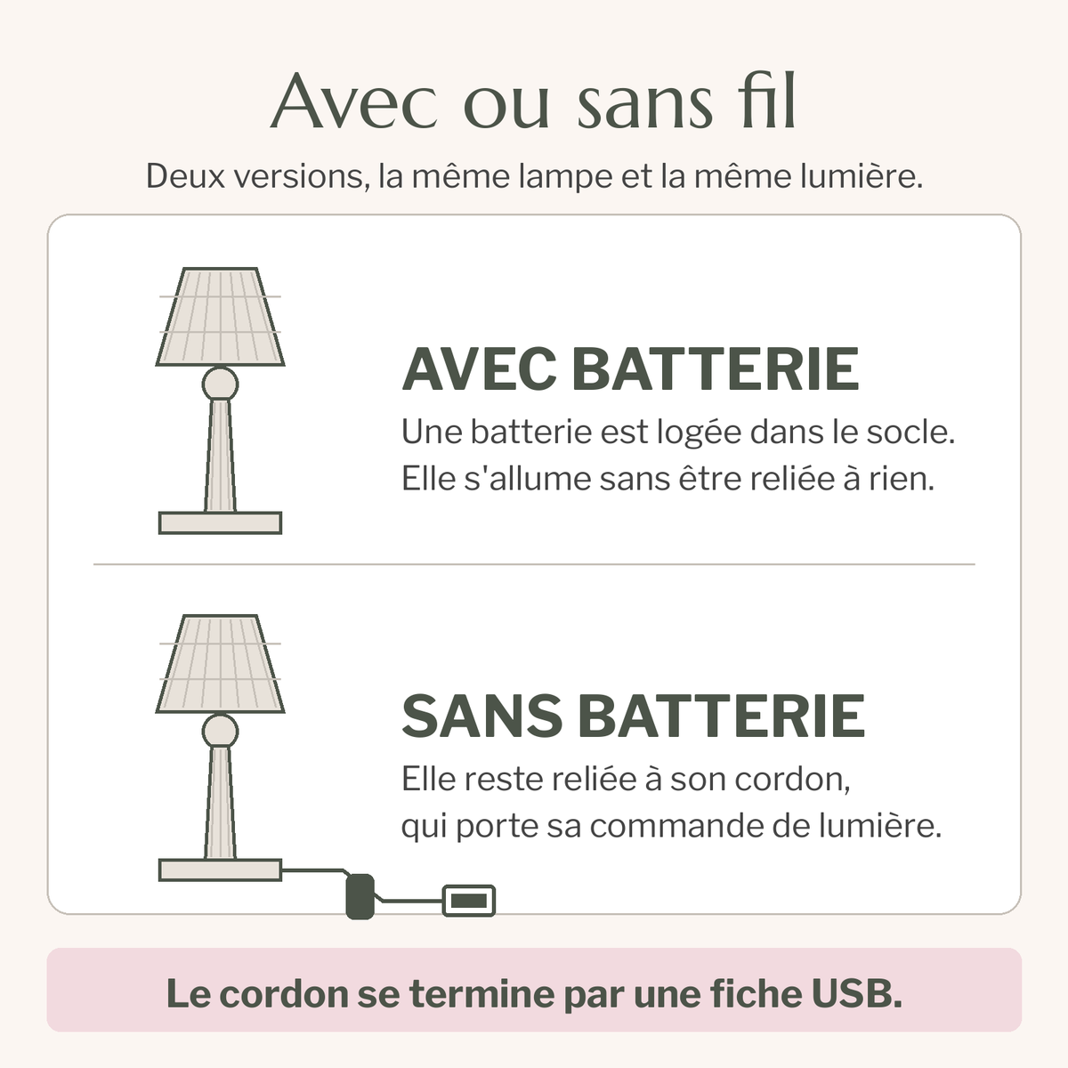 Schéma des deux versions de la lampe, avec batterie intégrée au socle ou reliée à un cordon USB