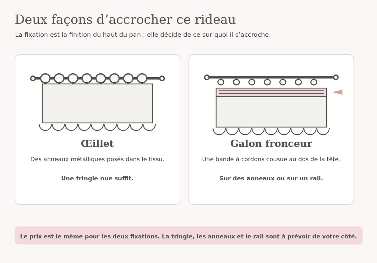 Schéma des deux fixations du rideau occultant : œillet et galon fronceur Image