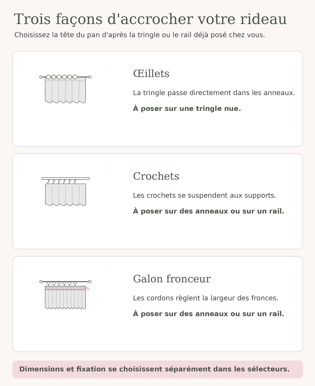 Schéma des trois fixations du rideau : œillets, crochets et galon fronceur