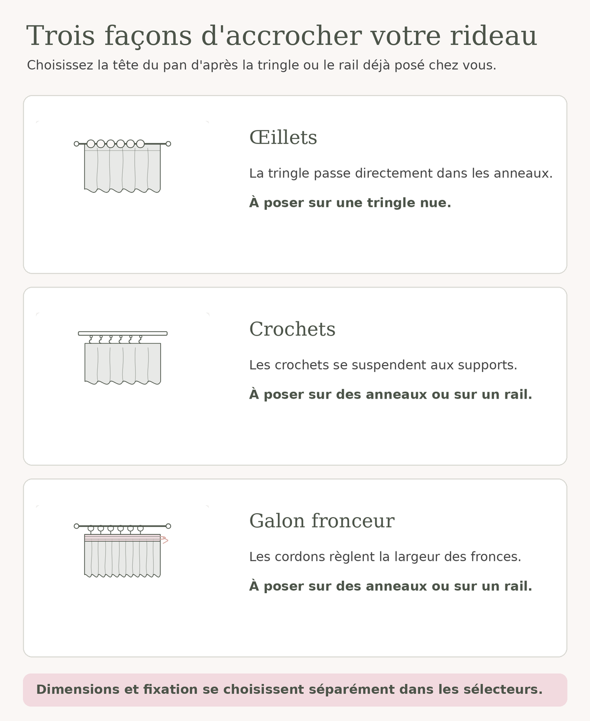 Schéma des trois fixations du rideau : œillets, crochets et galon fronceur Image