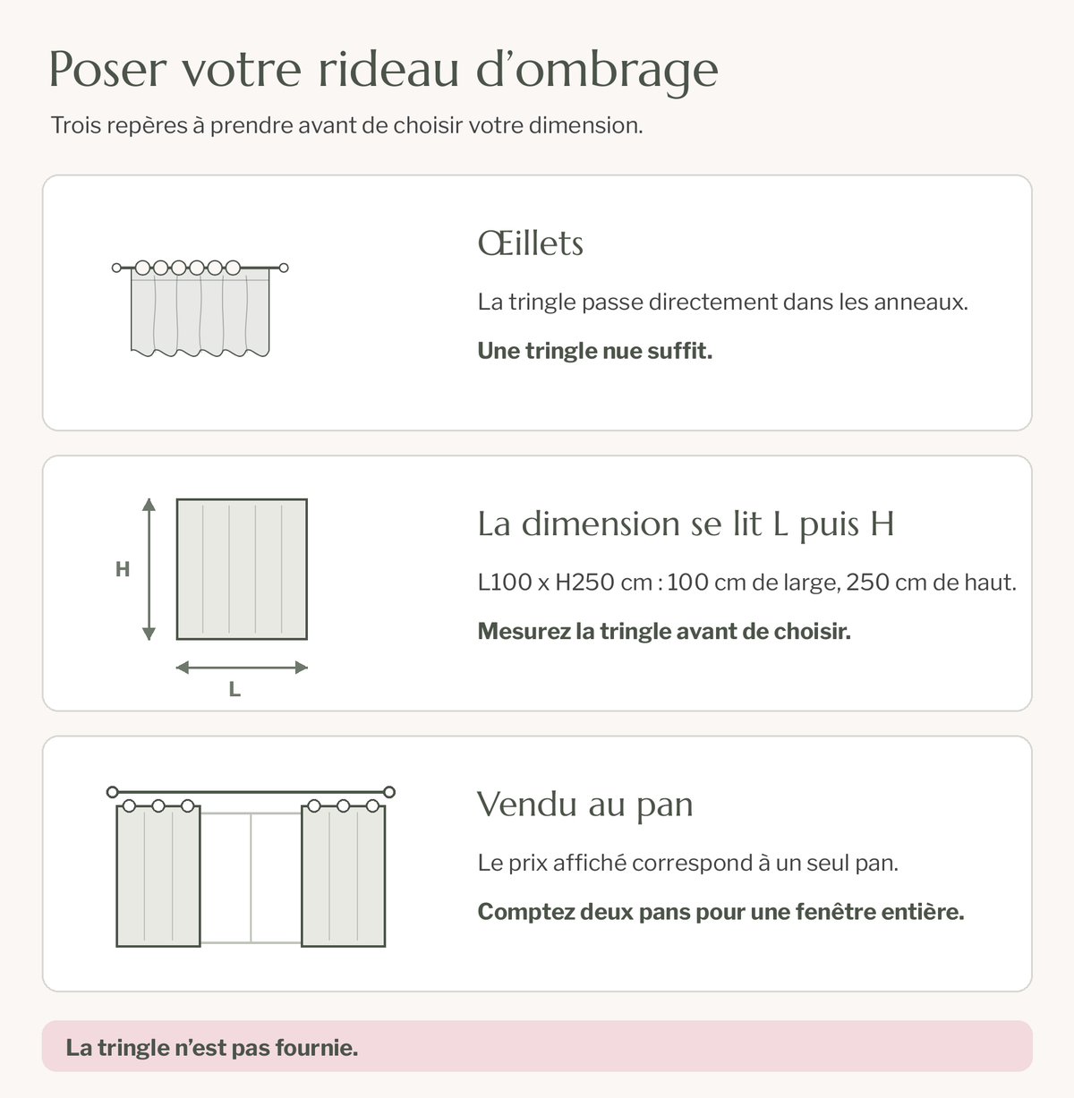 Schéma de pose du rideau d'ombrage : œillets, lecture de la dimension et nombre de pans