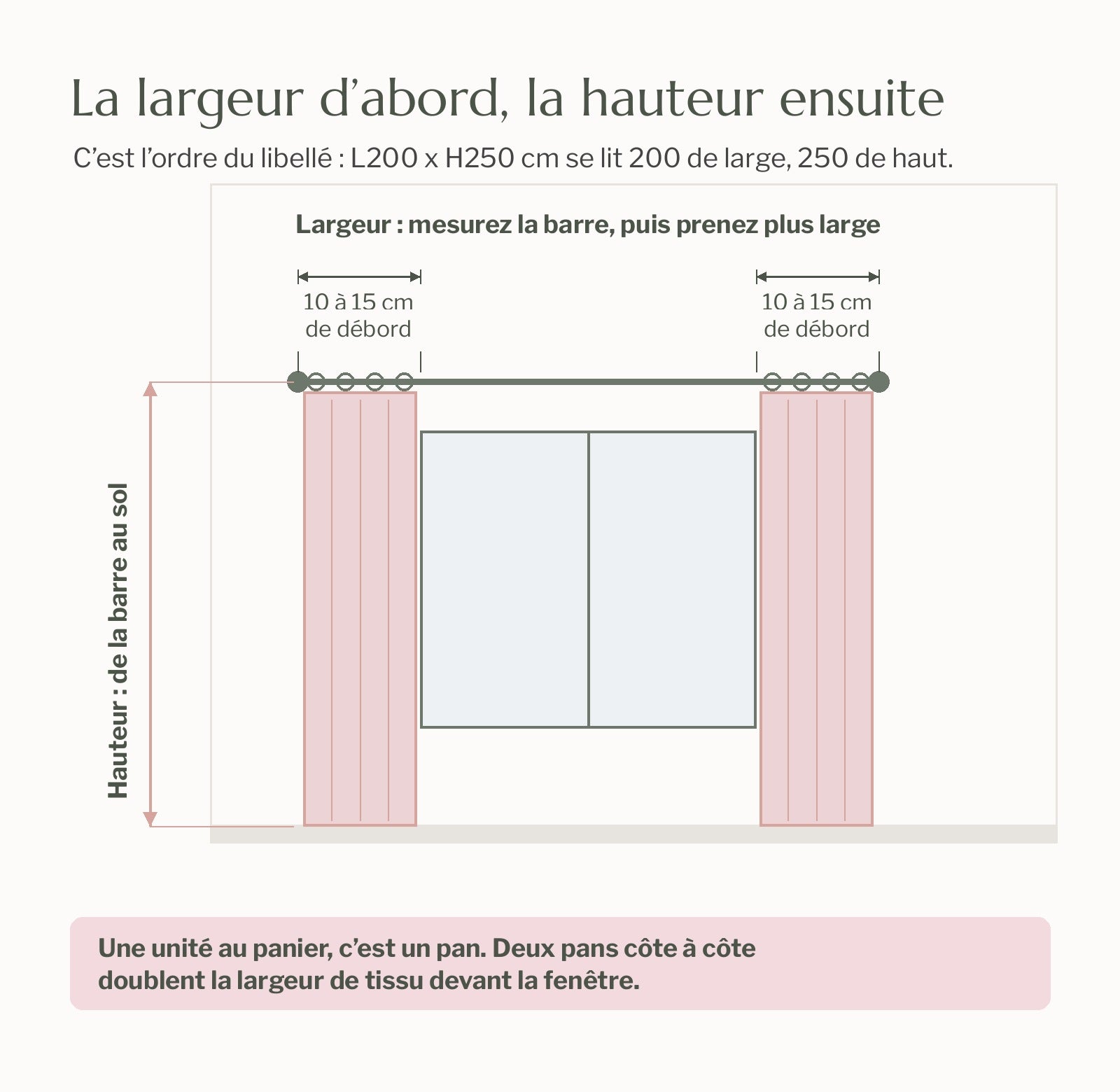 Schéma de mesure du rideau : on mesure la barre puis on prend le tissu plus large, avec dix à quinze centimètres de débord de chaque côté, la hauteur va de la barre au sol Image