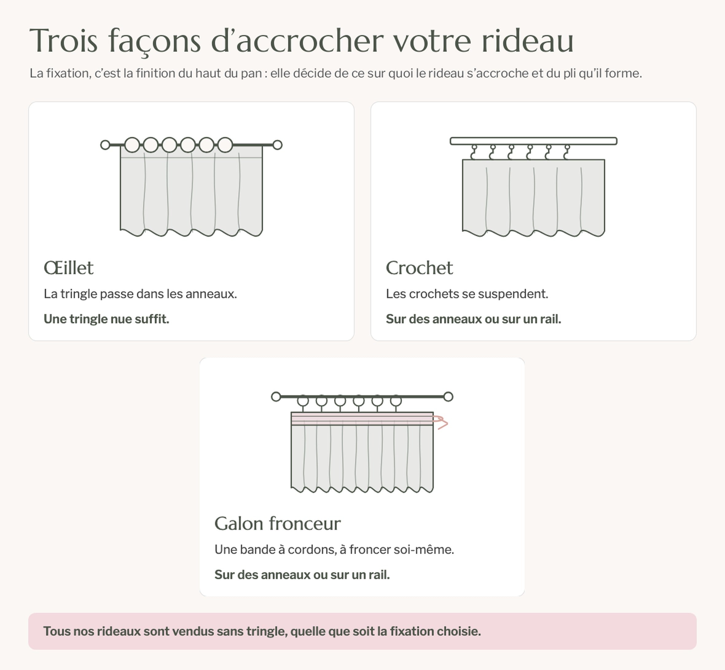 Schéma des fixations du rideau : œillet, crochet et galon fronceur Image