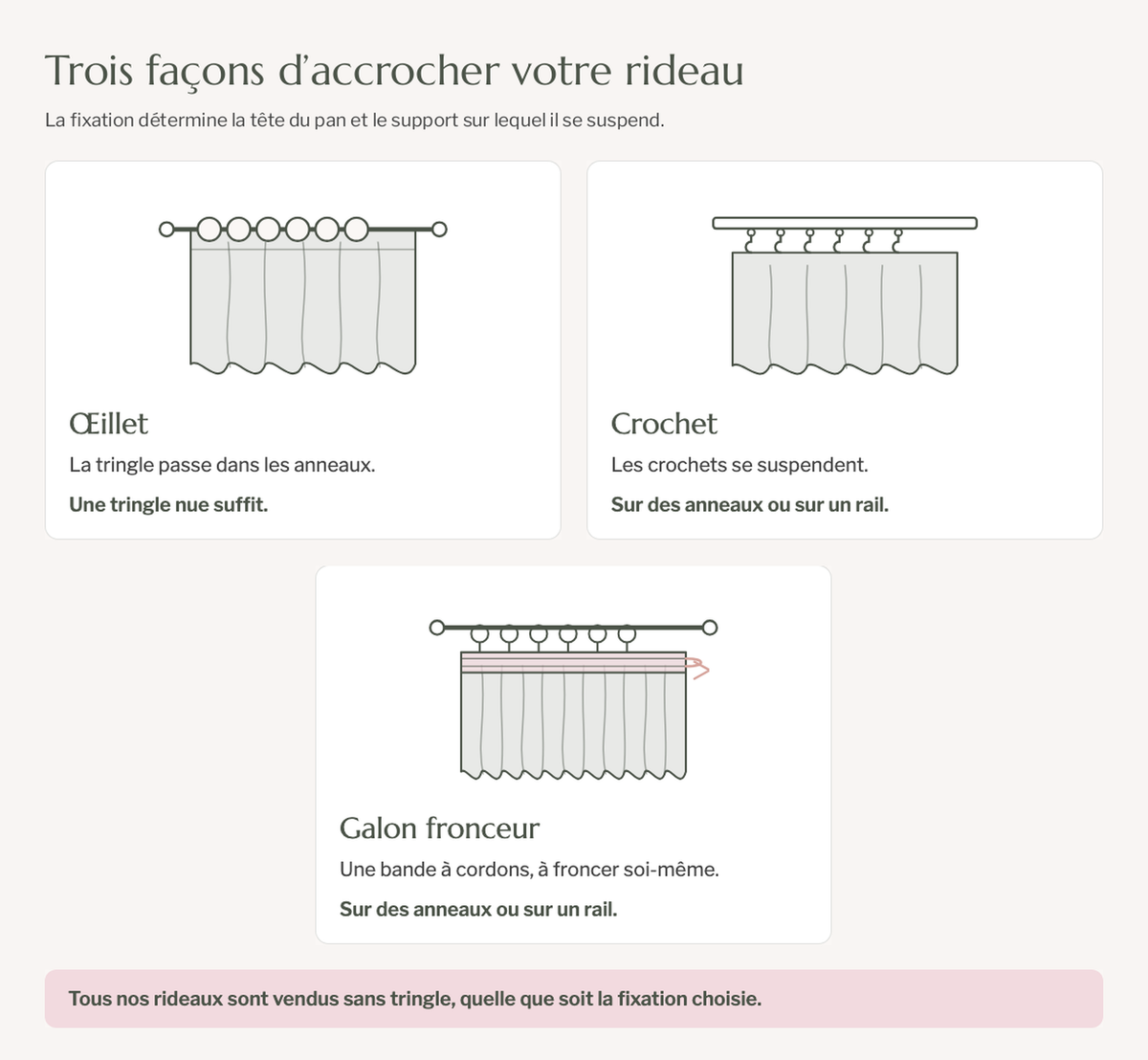 Schéma des trois systèmes de fixation proposés pour ce rideau Image
