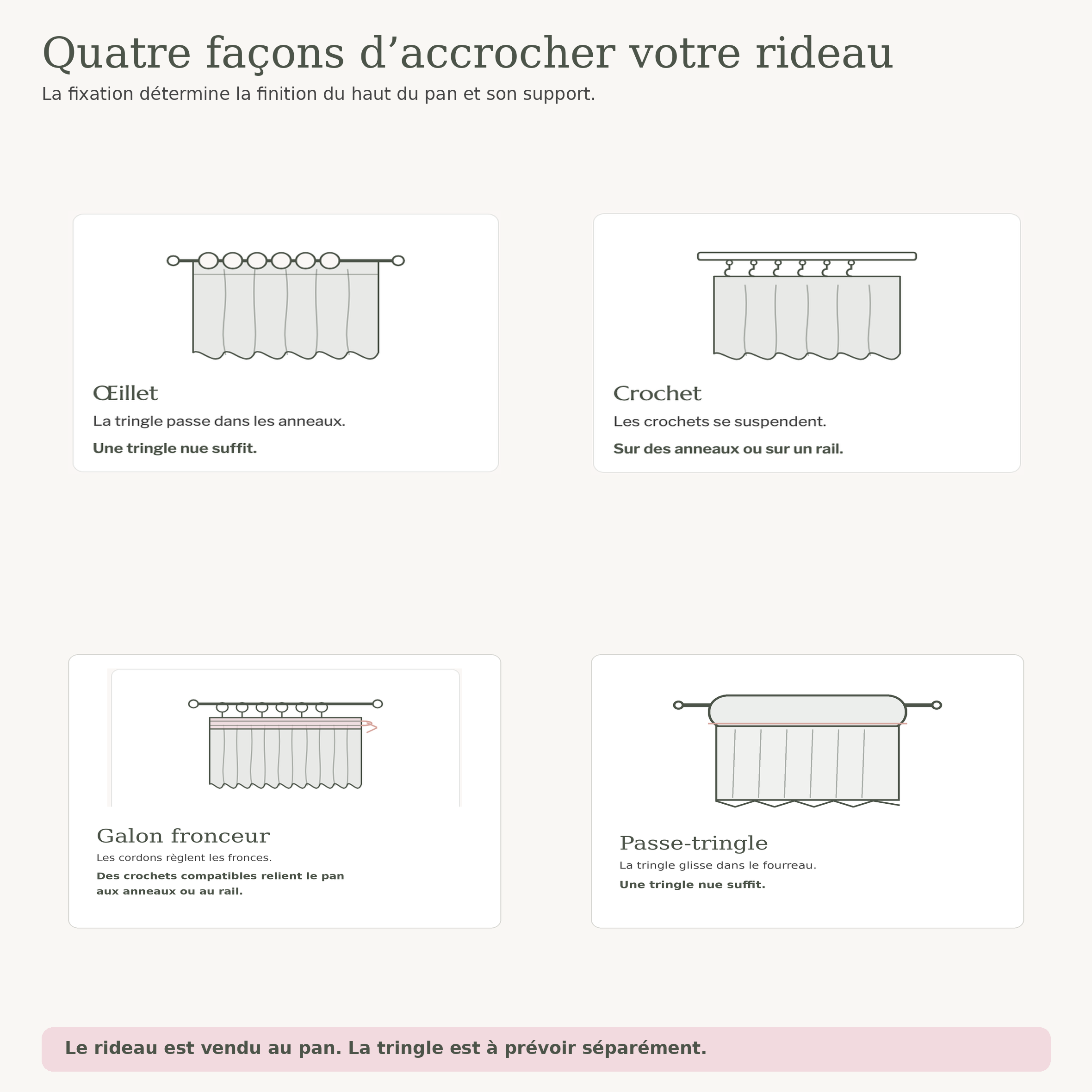 Schéma des fixations œillets, crochets, galon fronceur et passe-tringle Image