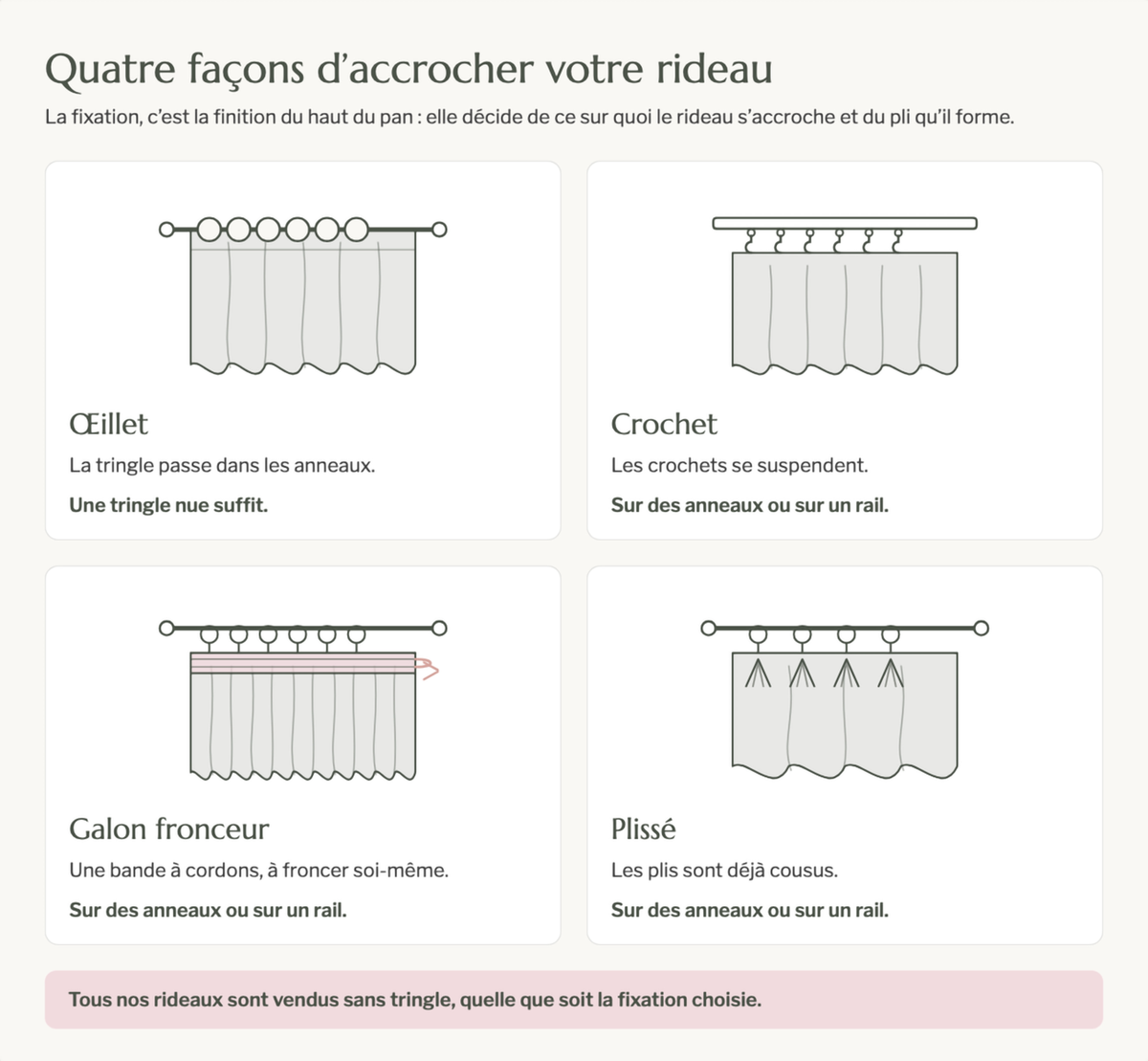 Schéma des têtes de rideau et de leur pose : œillets, crochets, galon fronceur, plissé Image