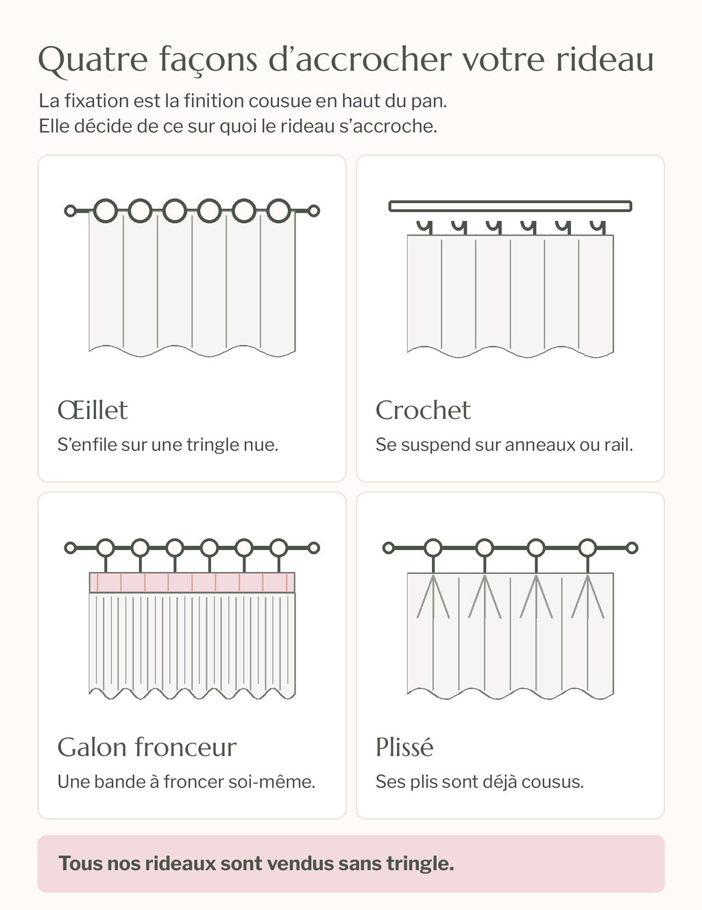 Les quatre fixations du rideau : œillet, crochet, galon fronceur et plissé