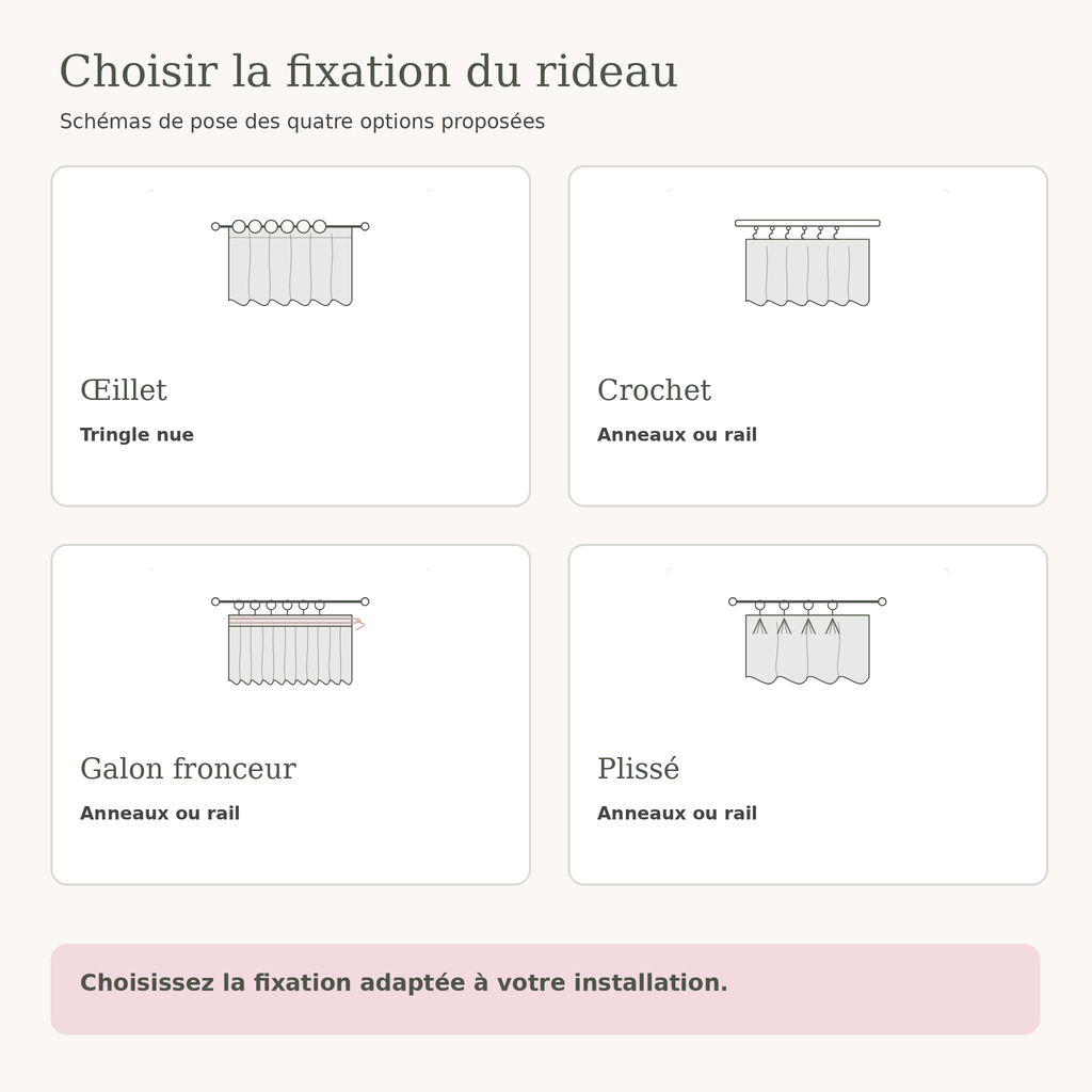 Schéma des quatre options de fixation du rideau : œillet, galon fronceur, plissé et crochet