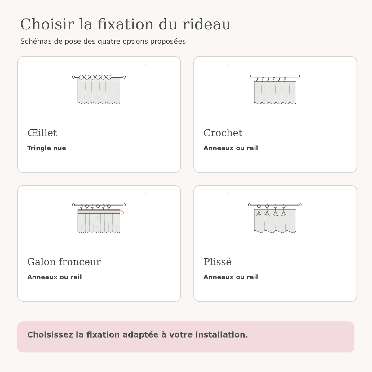Schéma des quatre options de fixation du rideau : œillet, galon fronceur, plissé et crochet Image