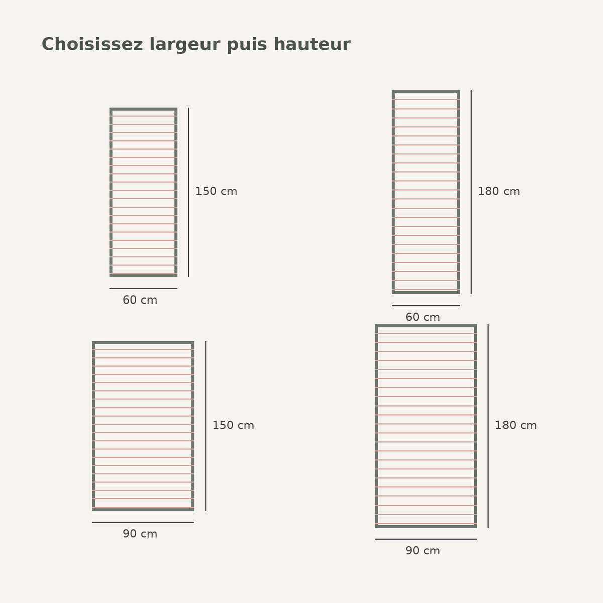 Schéma des quatre dimensions du store plissé, largeur puis hauteur