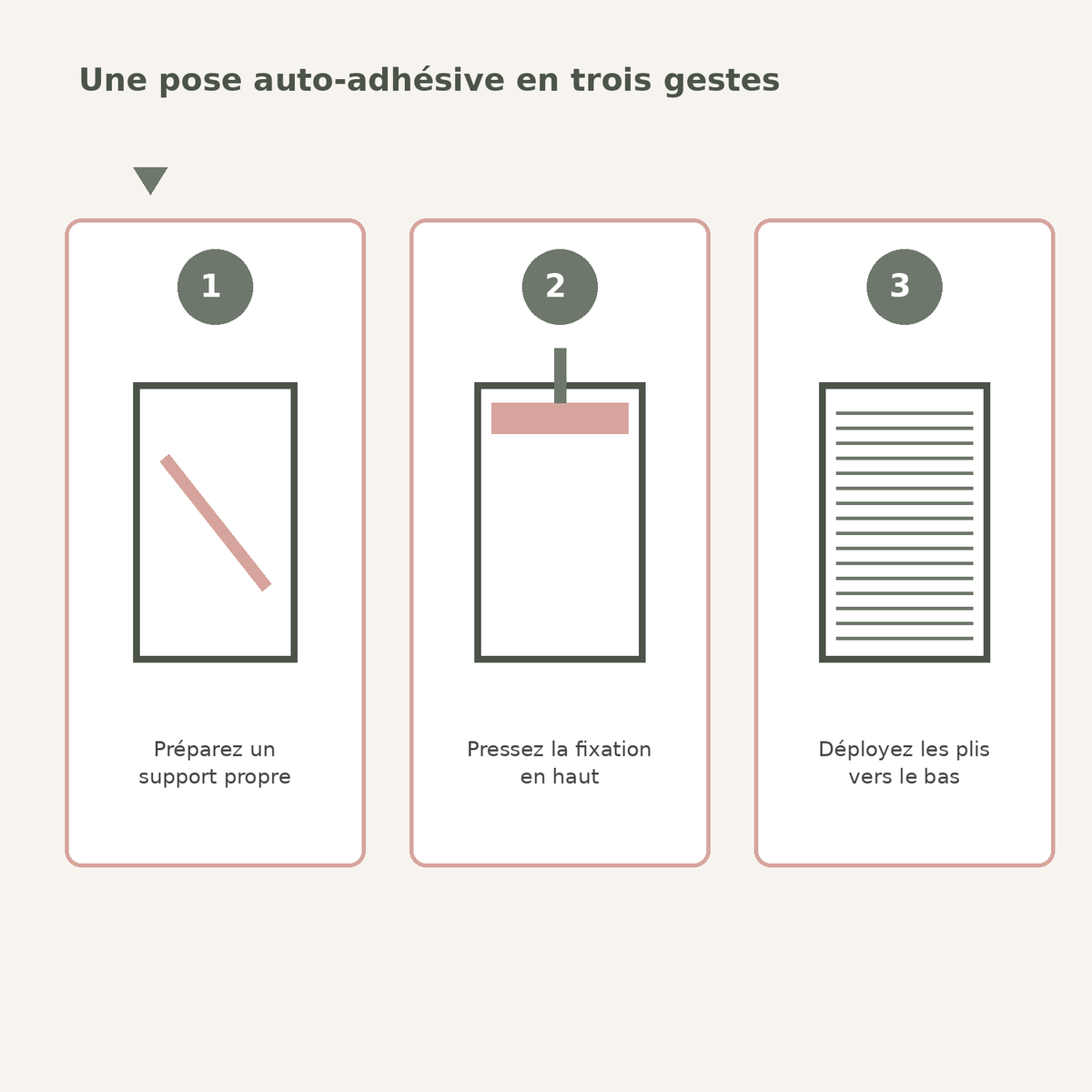 Schéma en trois étapes de la pose auto-adhésive du store plissé