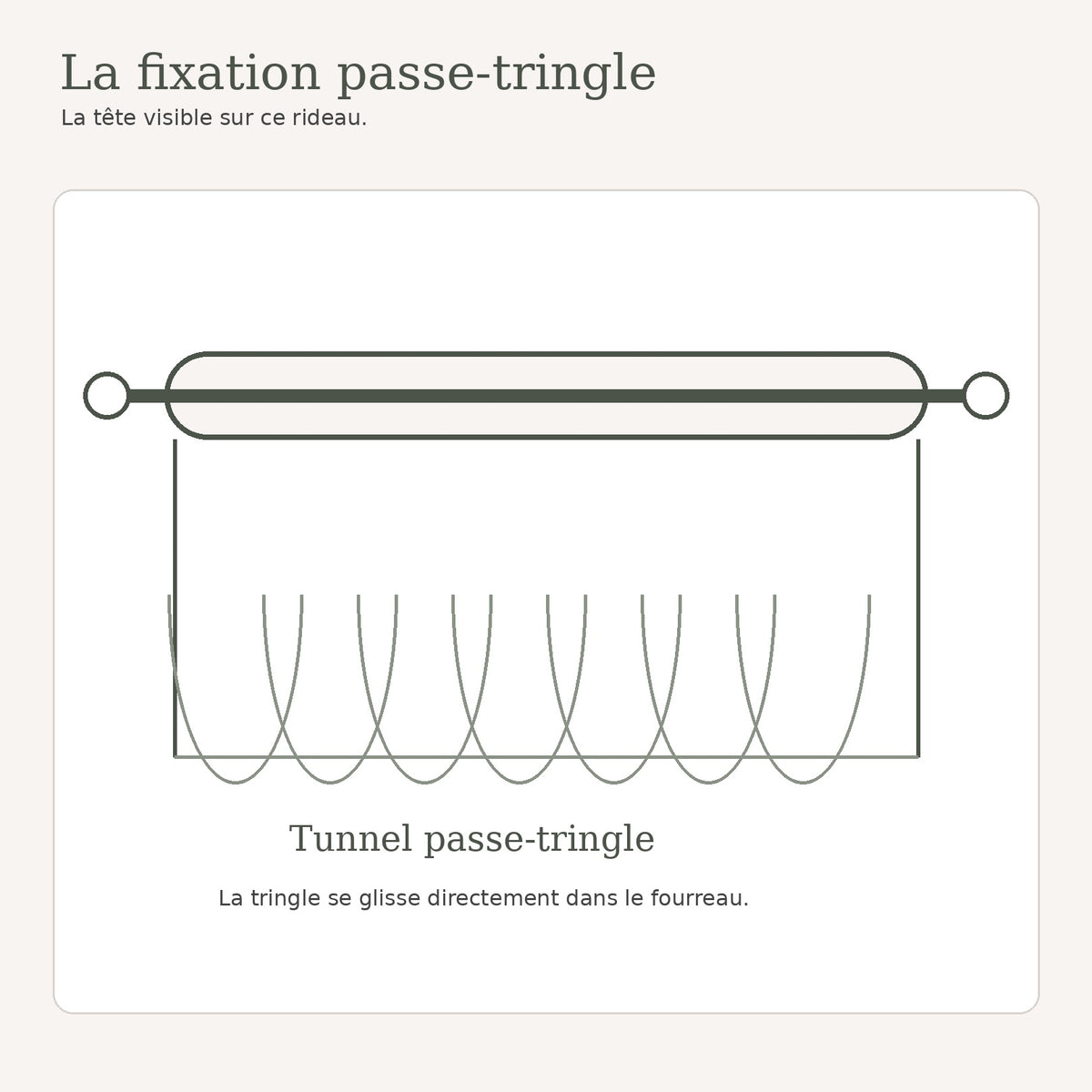 Schema du tunnel passe-tringle du rideau ethnique