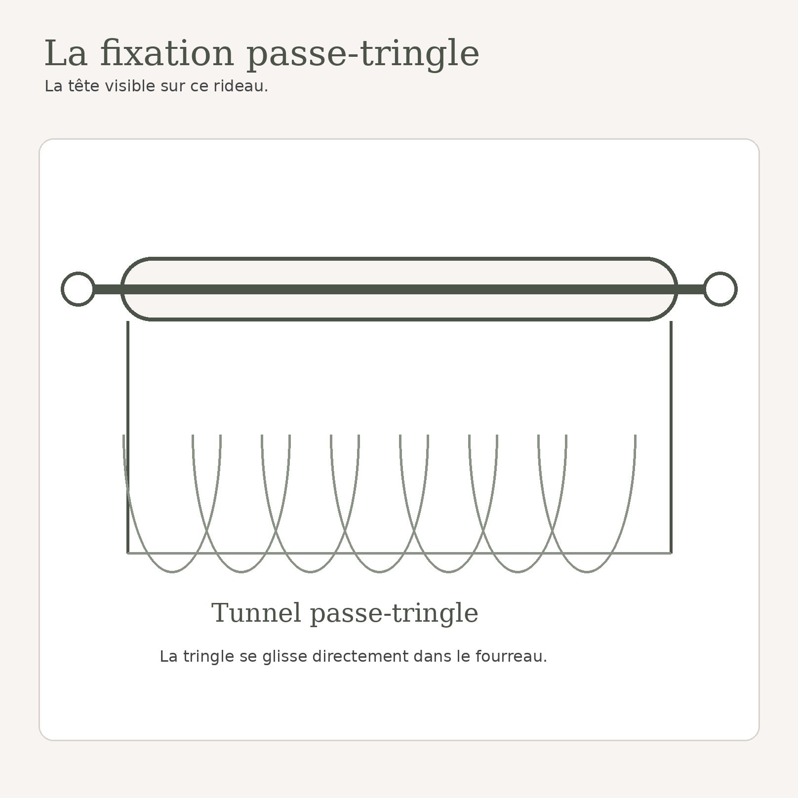 Schéma du tunnel passe-tringle du rideau ethnique Image