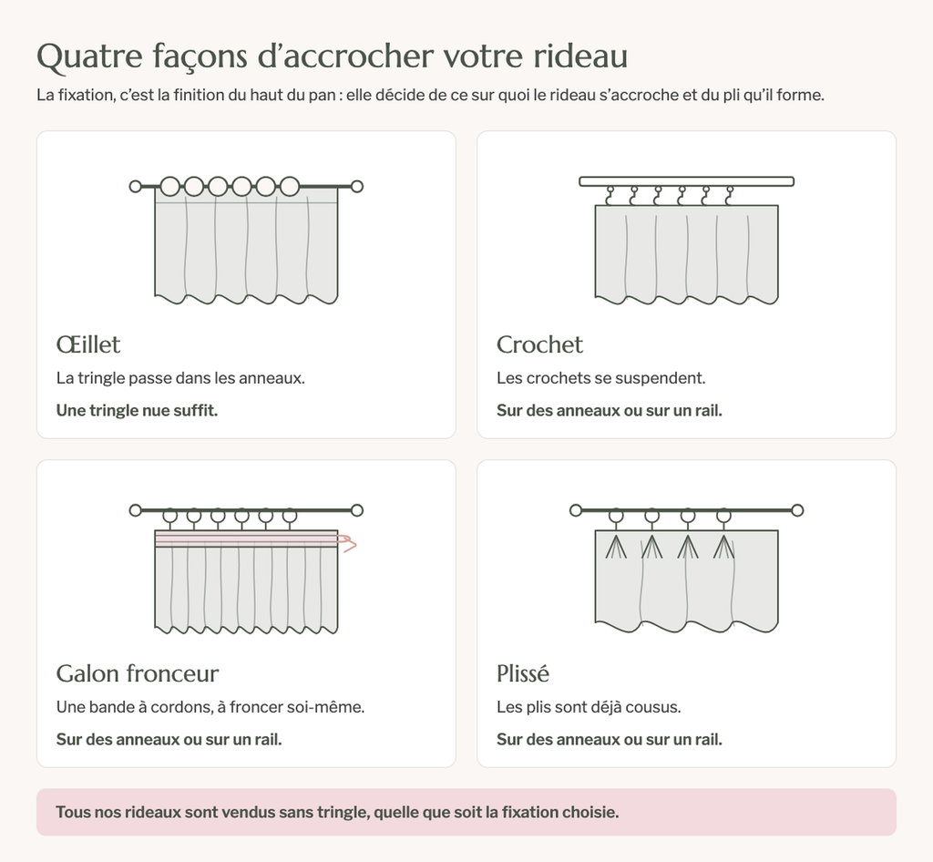 Schéma des quatre fixations de rideau : œillet, crochet, galon fronceur et plissé