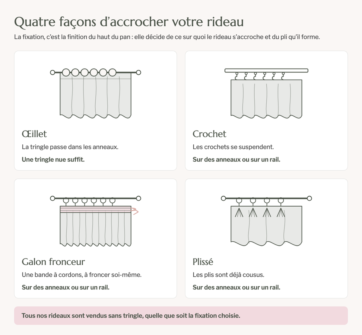 Schéma des quatre fixations de rideau : œillet, crochet, galon fronceur et plissé Image
