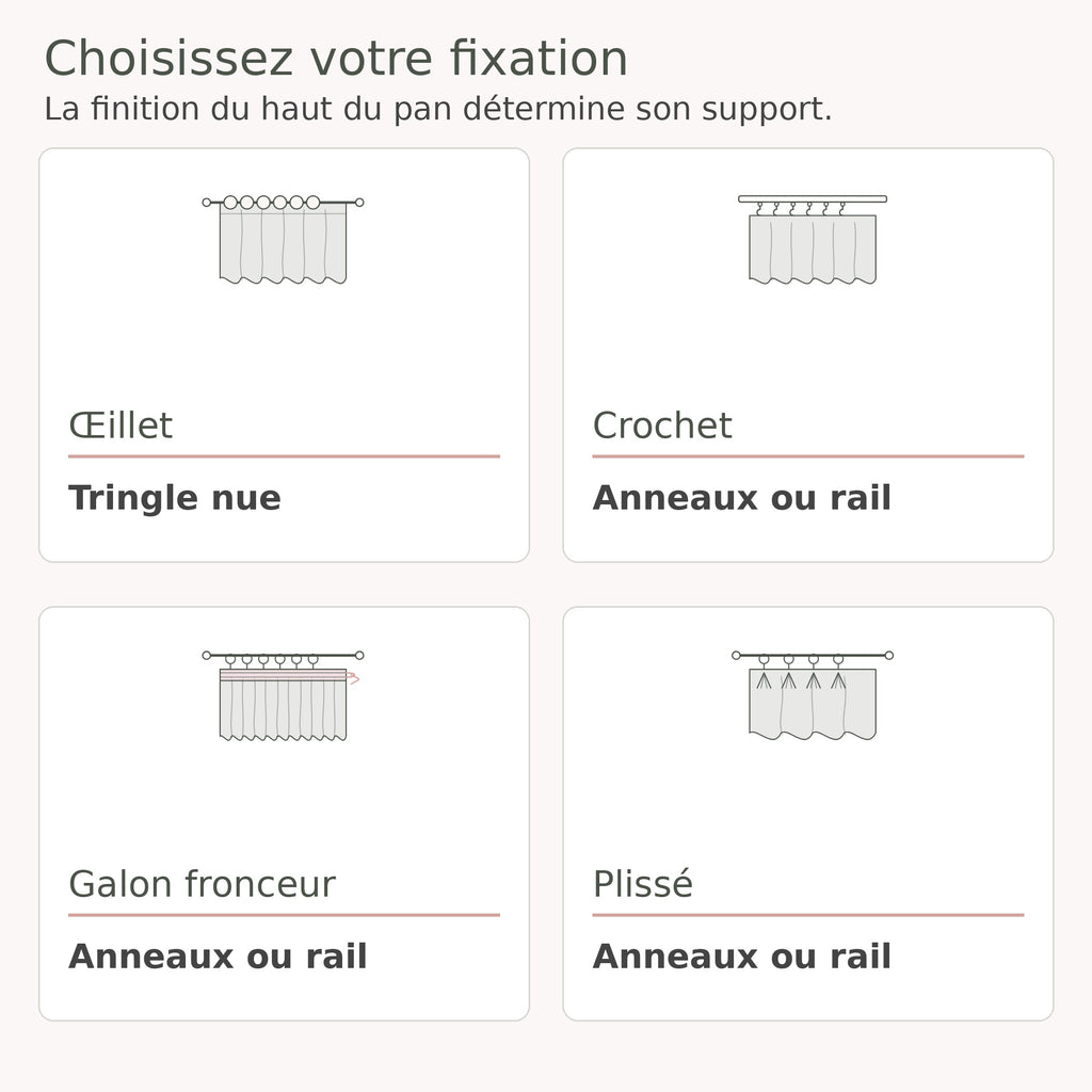 Schéma des fixations Œillet, Crochet, Galon fronceur et Plissé