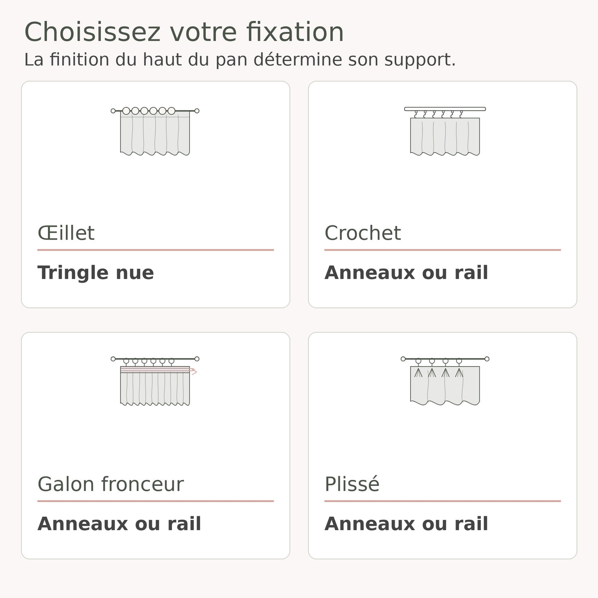 Schéma des fixations Œillet, Crochet, Galon fronceur et Plissé