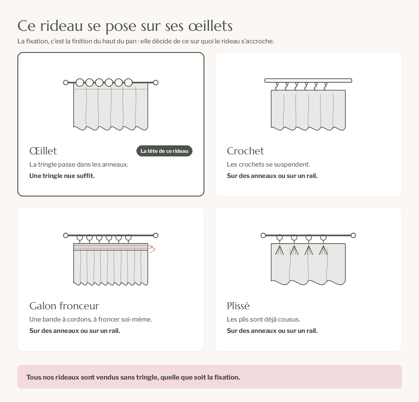 Schéma des quatre têtes de rideau du catalogue, celle de ce rideau est l’œillet Image