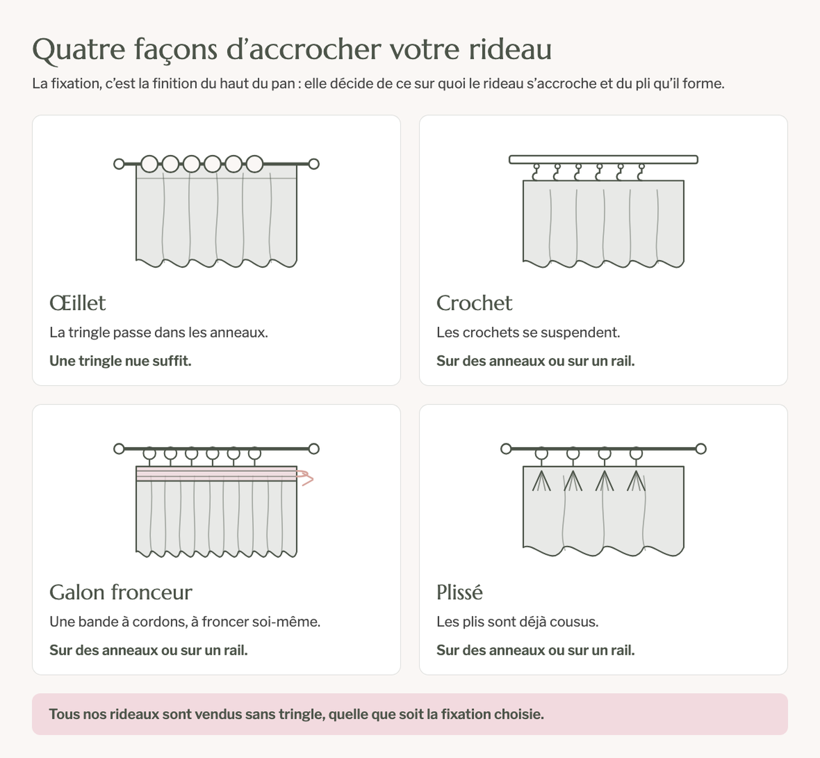 Schéma des quatre fixations proposées pour le rideau léger rayé bleu Image