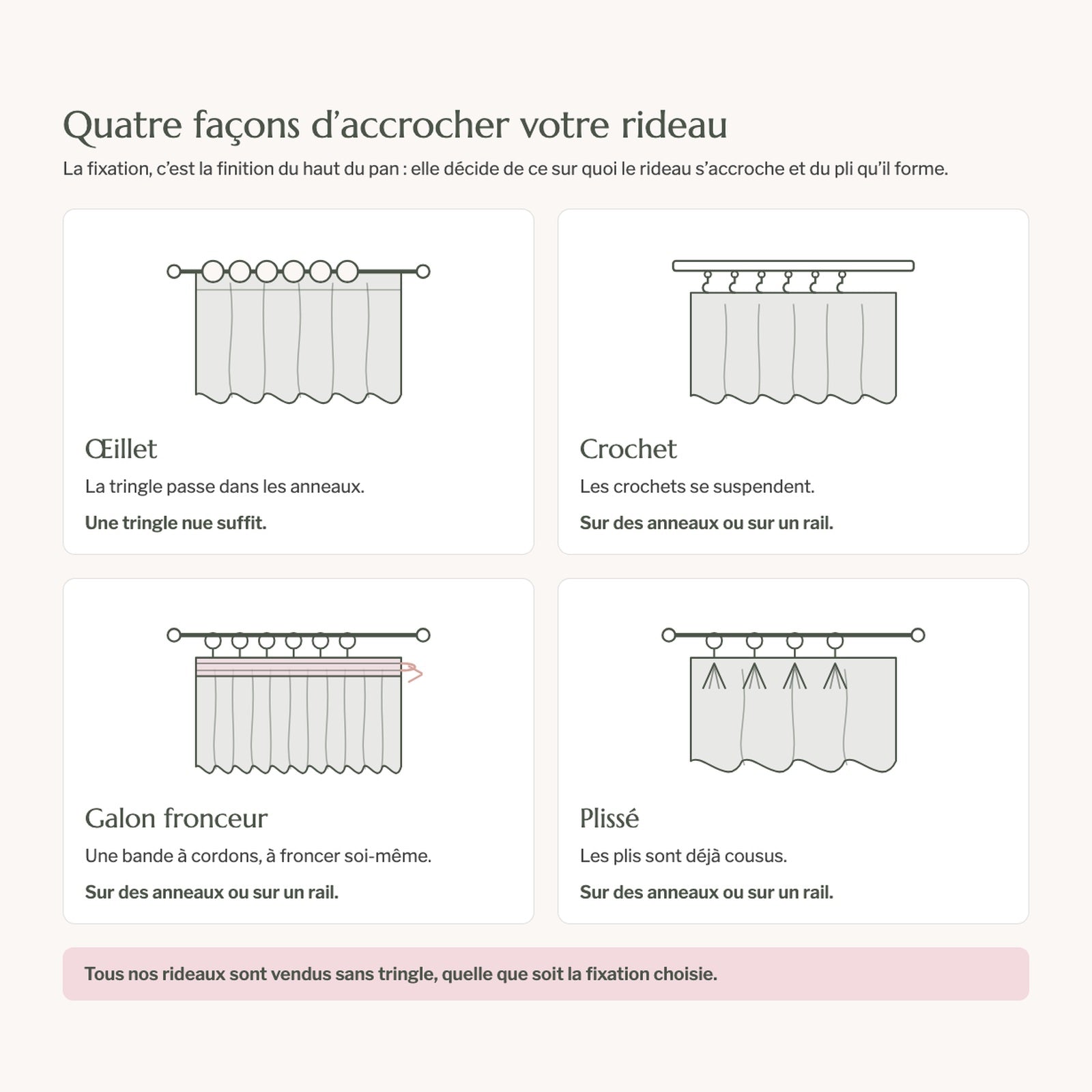Schéma des quatre fixations du rideau : œillet, crochet, galon fronceur et plissé Image