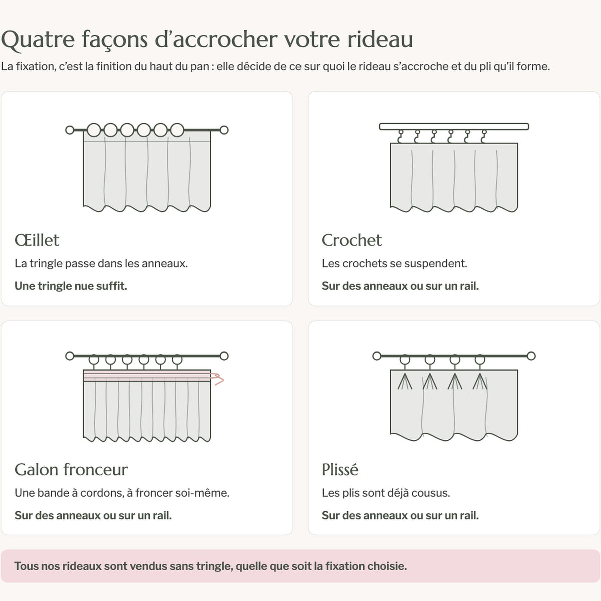 Schéma des quatre fixations de rideau : œillets, crochets, galon fronceur et plissé