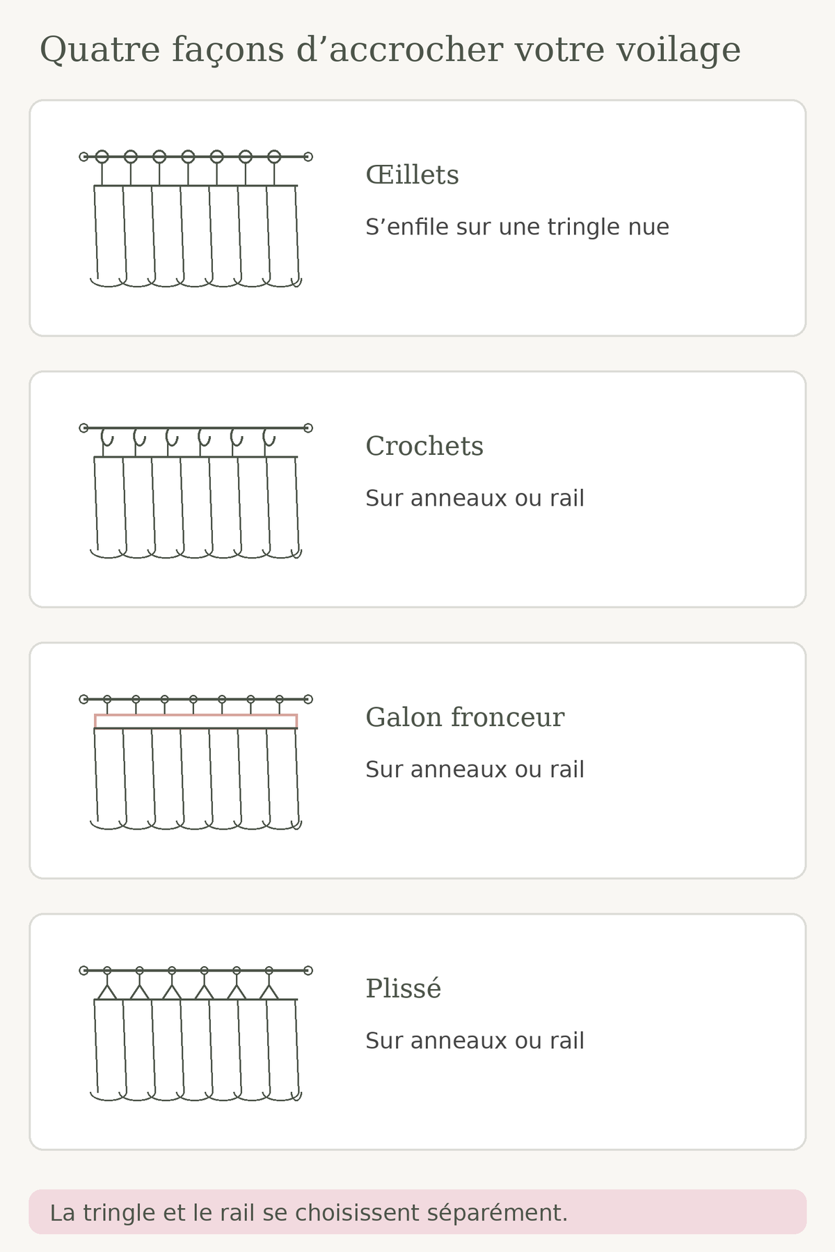 Schéma des quatre fixations proposées pour le voilage en dentelle Image
