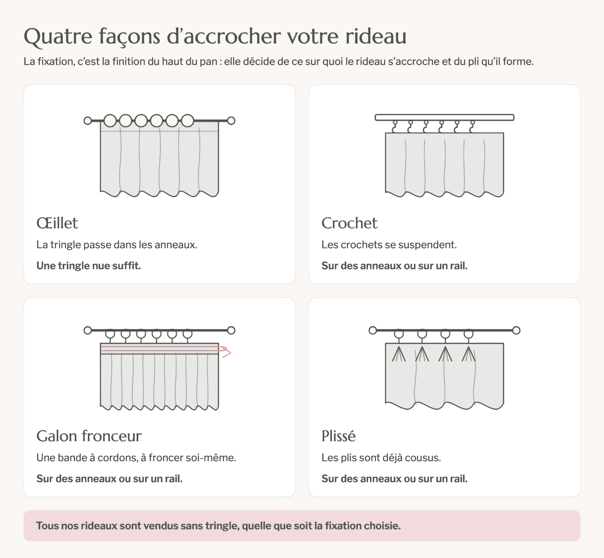 Schéma des fixations par œillets, crochets, galon fronceur et plissé Image